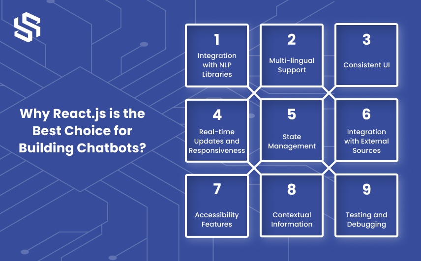 Why React.js is the Best Choice for Building Chatbots