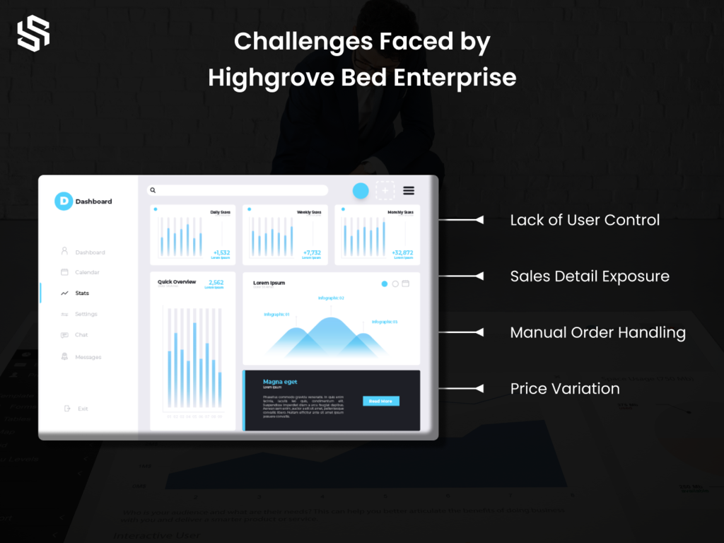 Challenges Faced by Highgrove Bed Enterprise