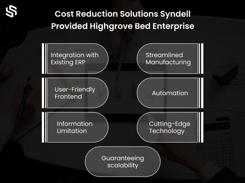 Cost Reduction Solutions Syndell Provided Highgrove Bed Enterprise