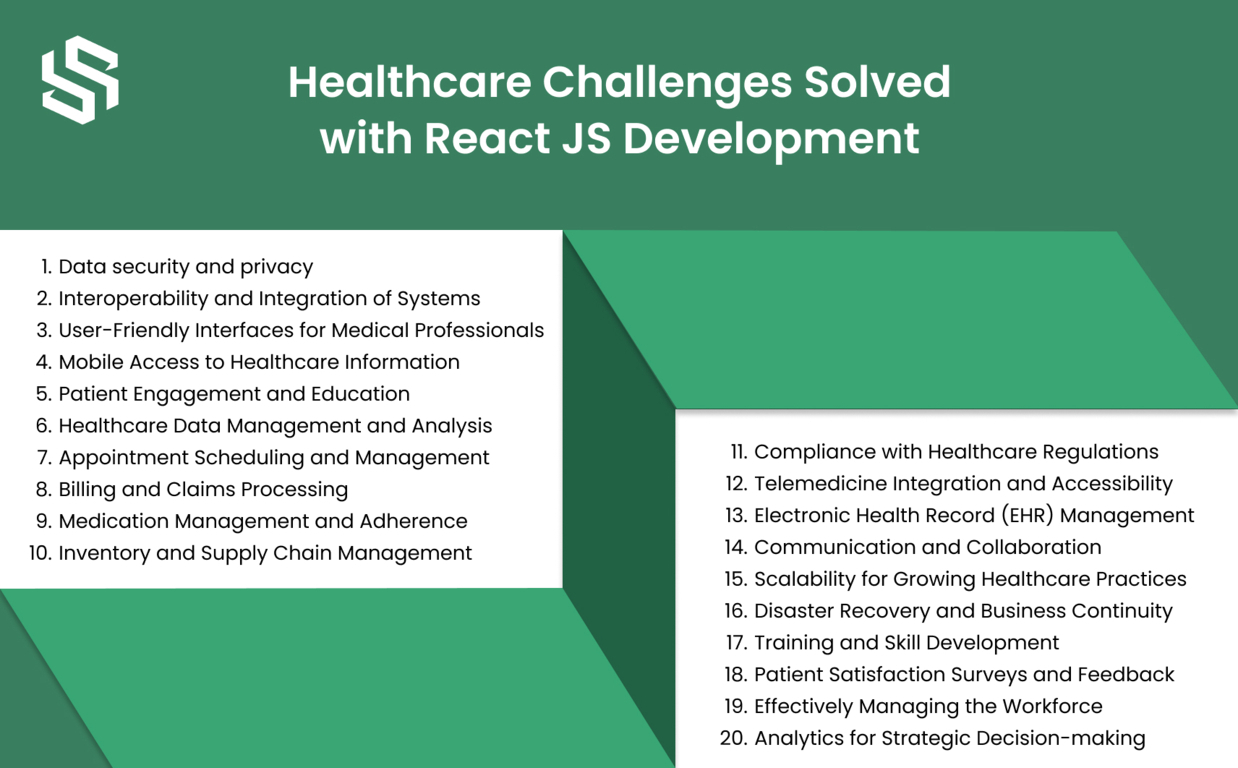Healthcare Challenges Solved with React JS