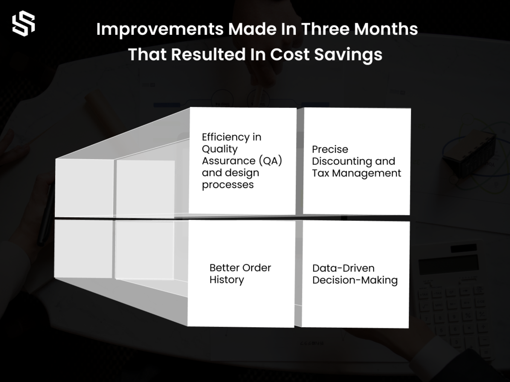 Improvements Made In Three Months That Resulted In Cost Savings