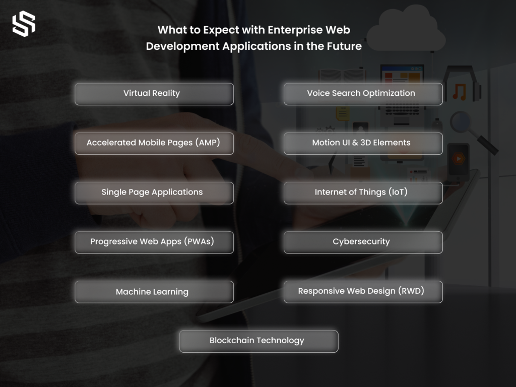 What To Expect With Enterprise Web Development Applications in the Future