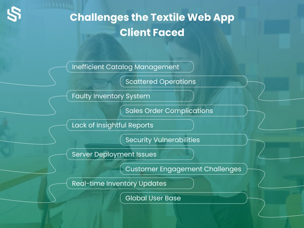 Challenges the Textile Web App Client Faced (FILEminimizer)