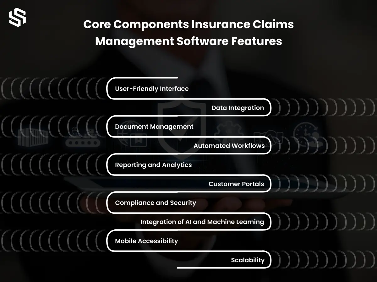 Core Components Insurance Claims Management Software Features