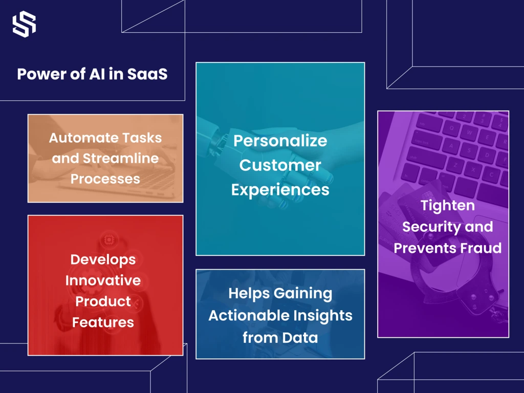 Power of AI in SaaS