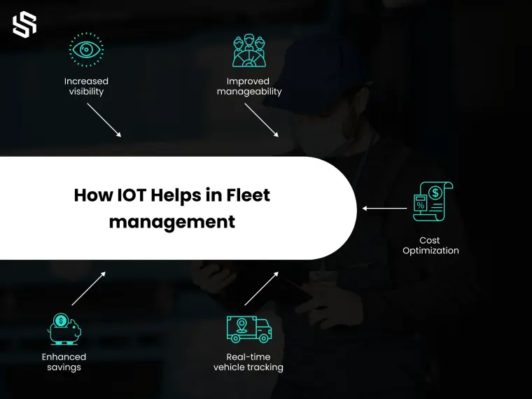 How IOT helps in Fleet Management Solution