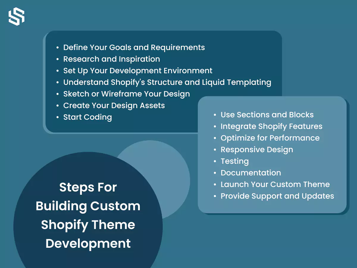 Steps For Building Custom Shopify Theme Development
