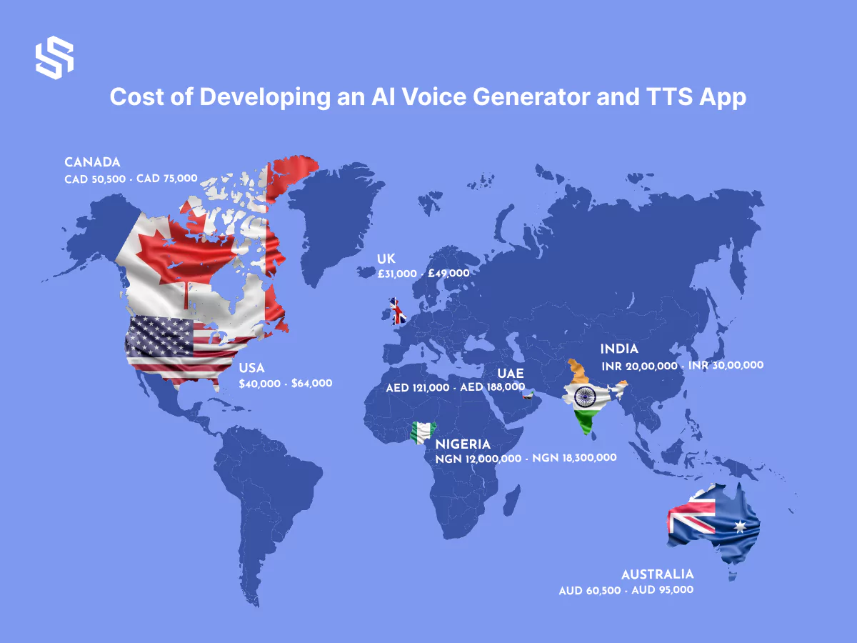Cost of Developing an AI Voice Generator and TTS App