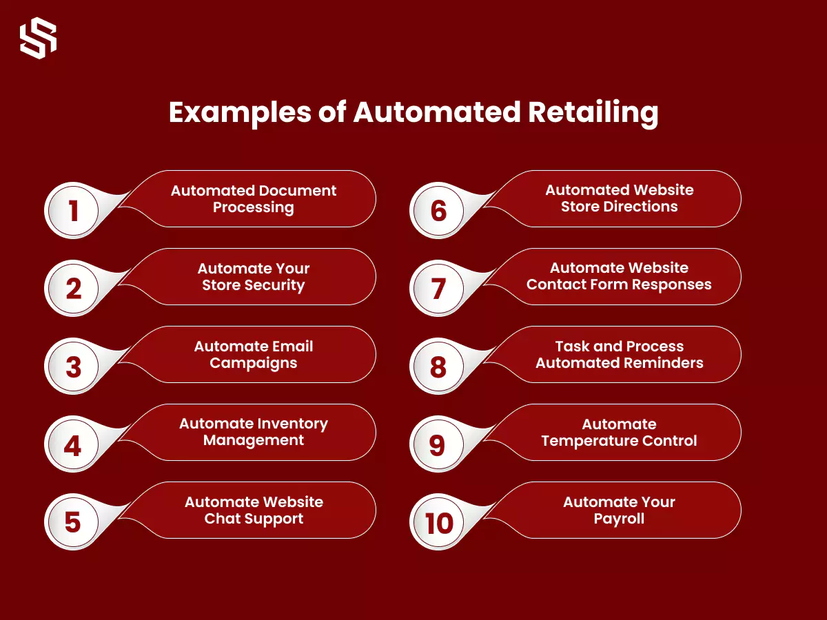 Examples of Automated Retailing