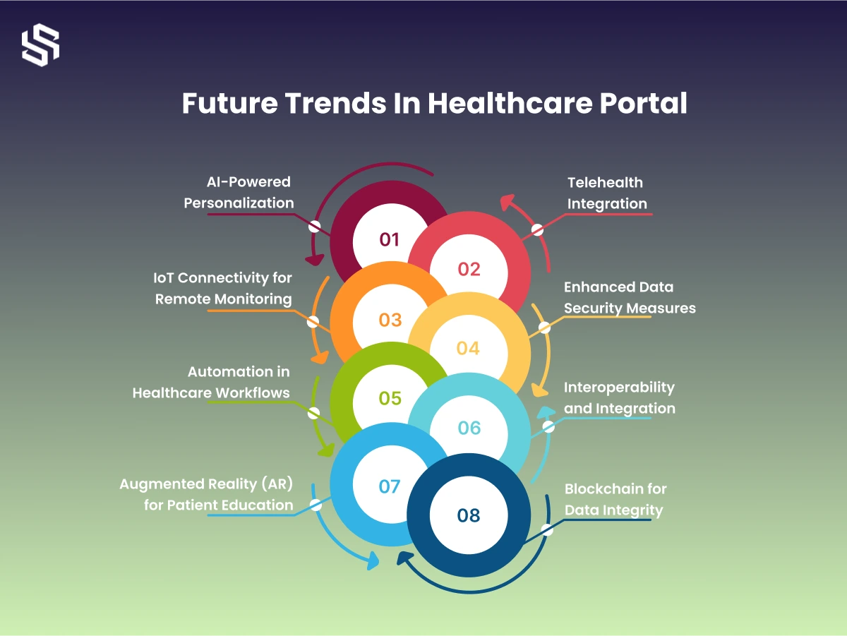 Future Trends in Healthcare Portal