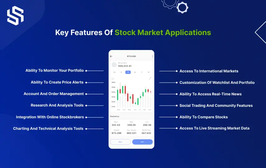 Key Features of Stock Market Applications
