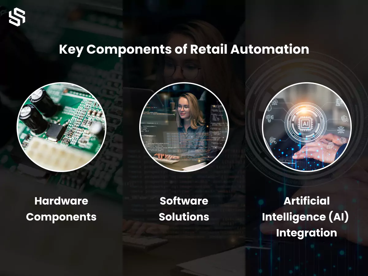 Key Components of Retail Automation