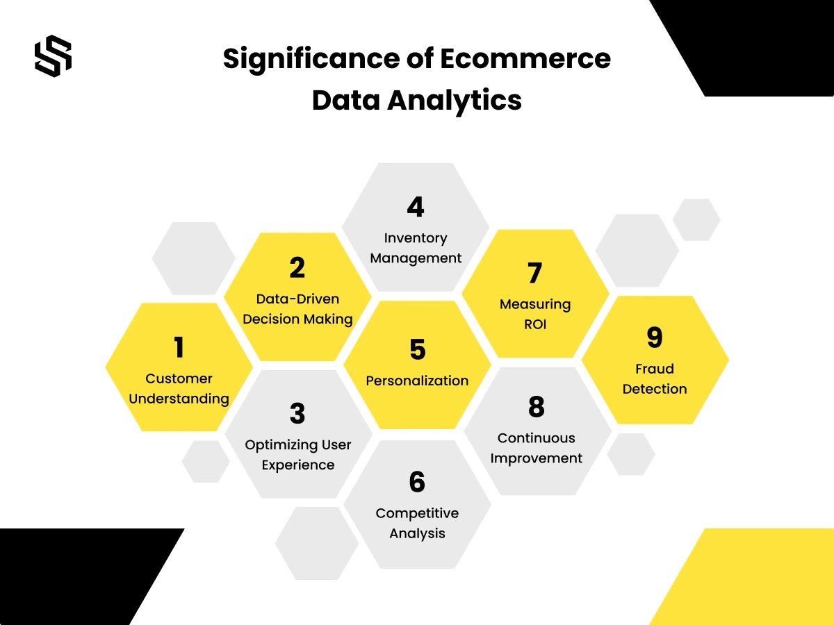 Significance of Ecommerce Data Analytics