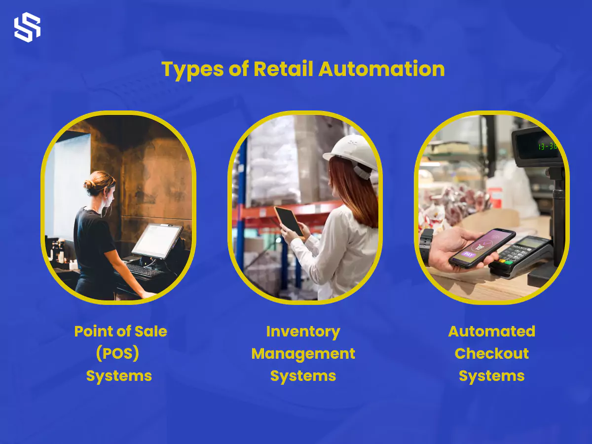 Types of Retail Automation