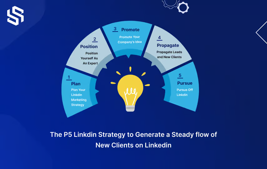 the P5 linkedin strategy to generate a steady flow of new clients on likedin