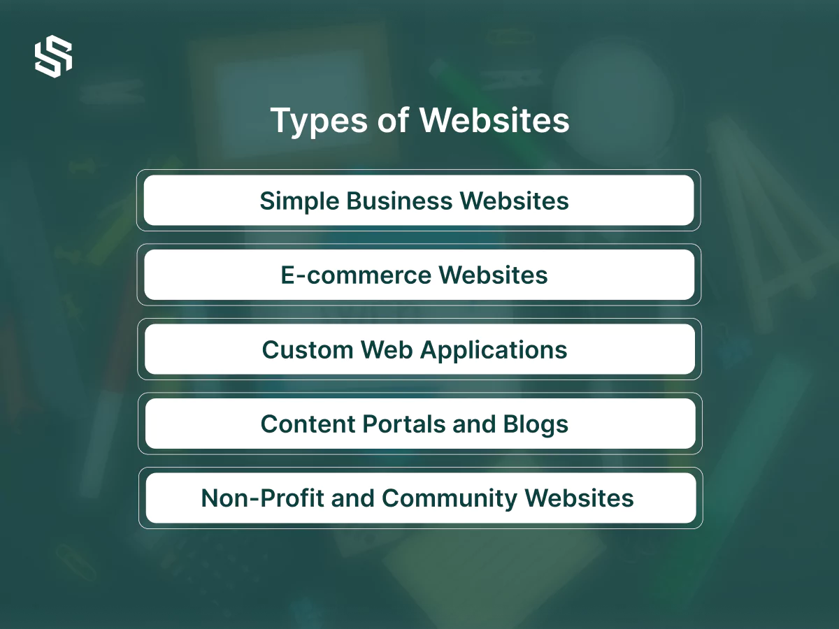Types of Websites