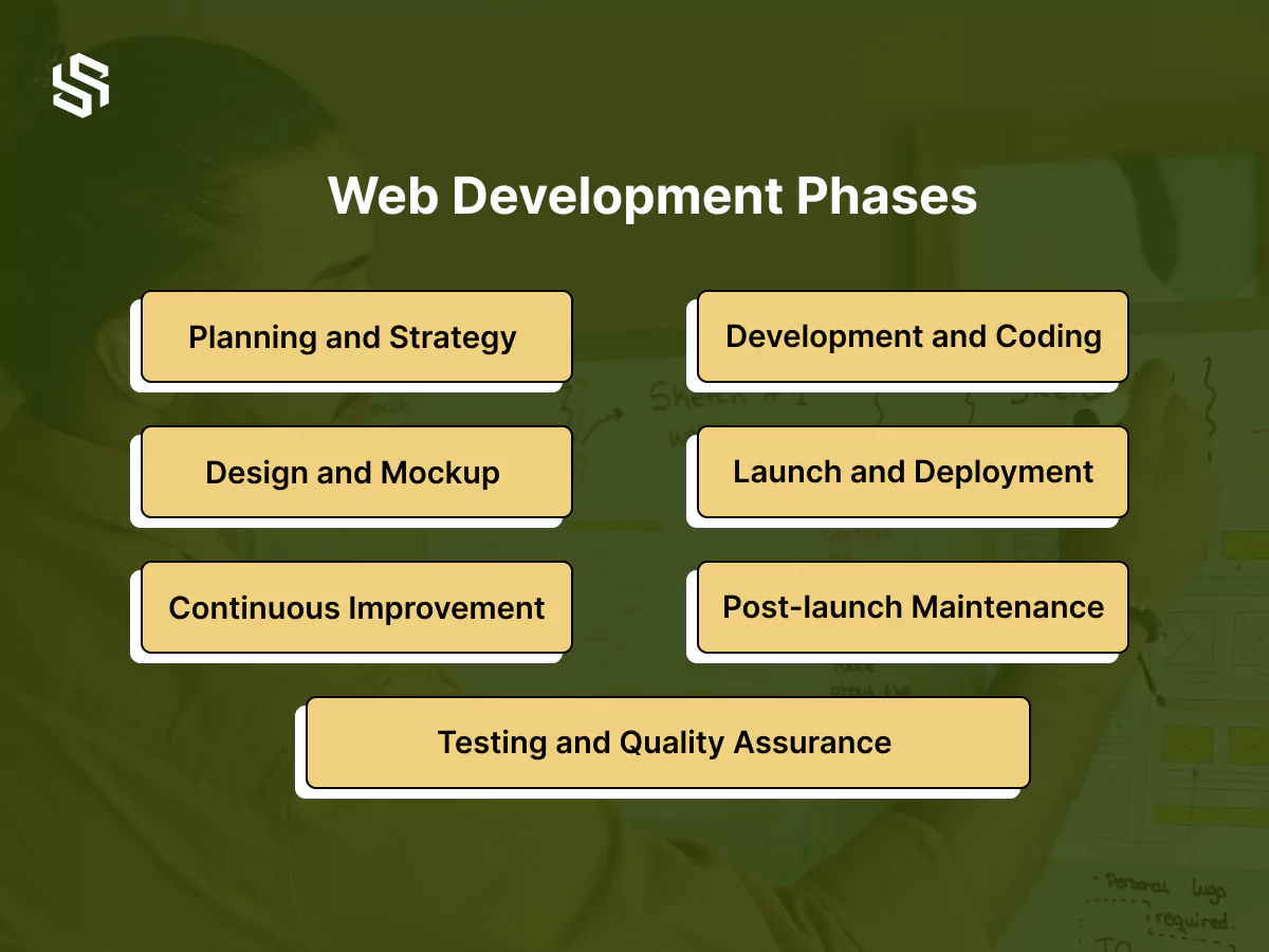 Web Development Phases