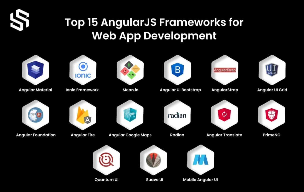 Top 15 Angular JS Frameworks for Web App Development