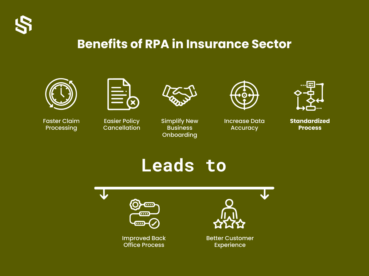 Benefits of RPA in the Insurance Industry