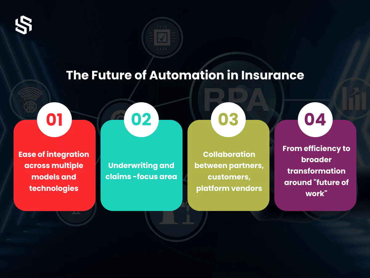 The Future of Automation in the Insurance Industry
