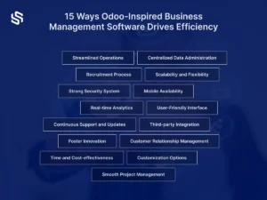 15 Ways Odoo-Inspired Business Management Software Drives Efficiency