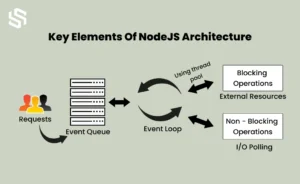 key elements of node js architecture