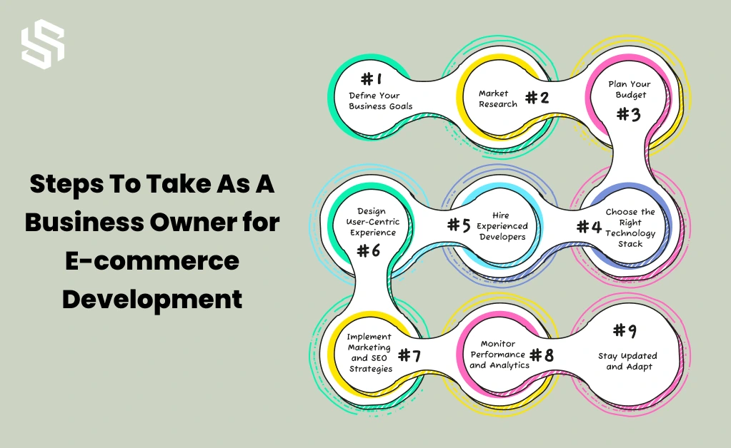 Steps to take as business owners for ecommerce development