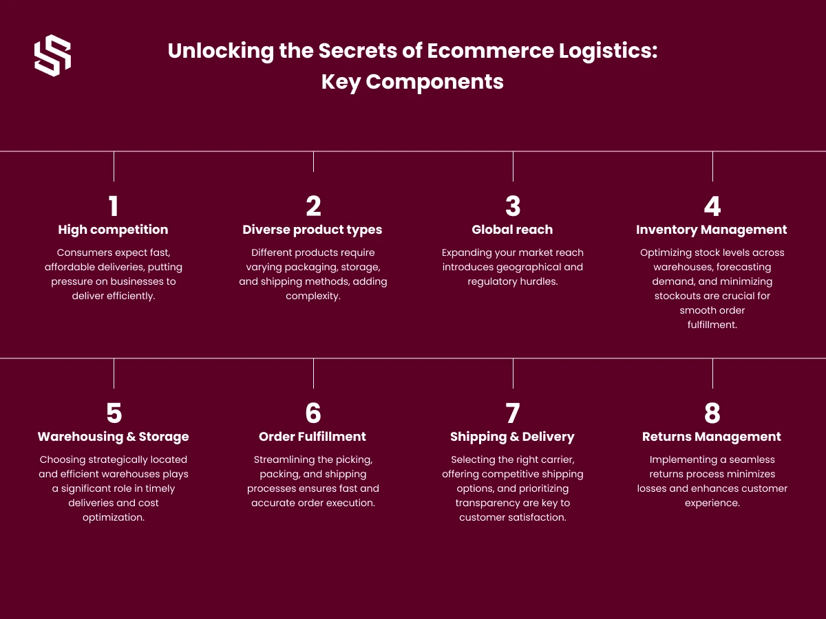 Unlocking the Secrets of Ecommerce Logistics_ Key Components
