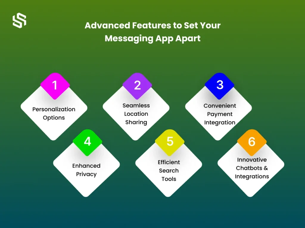 Advanced Features to Set Your Messaging App Apart