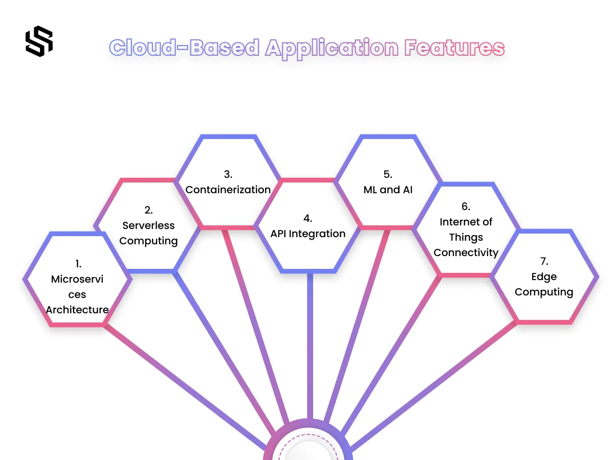 Cloud-Based Application Features