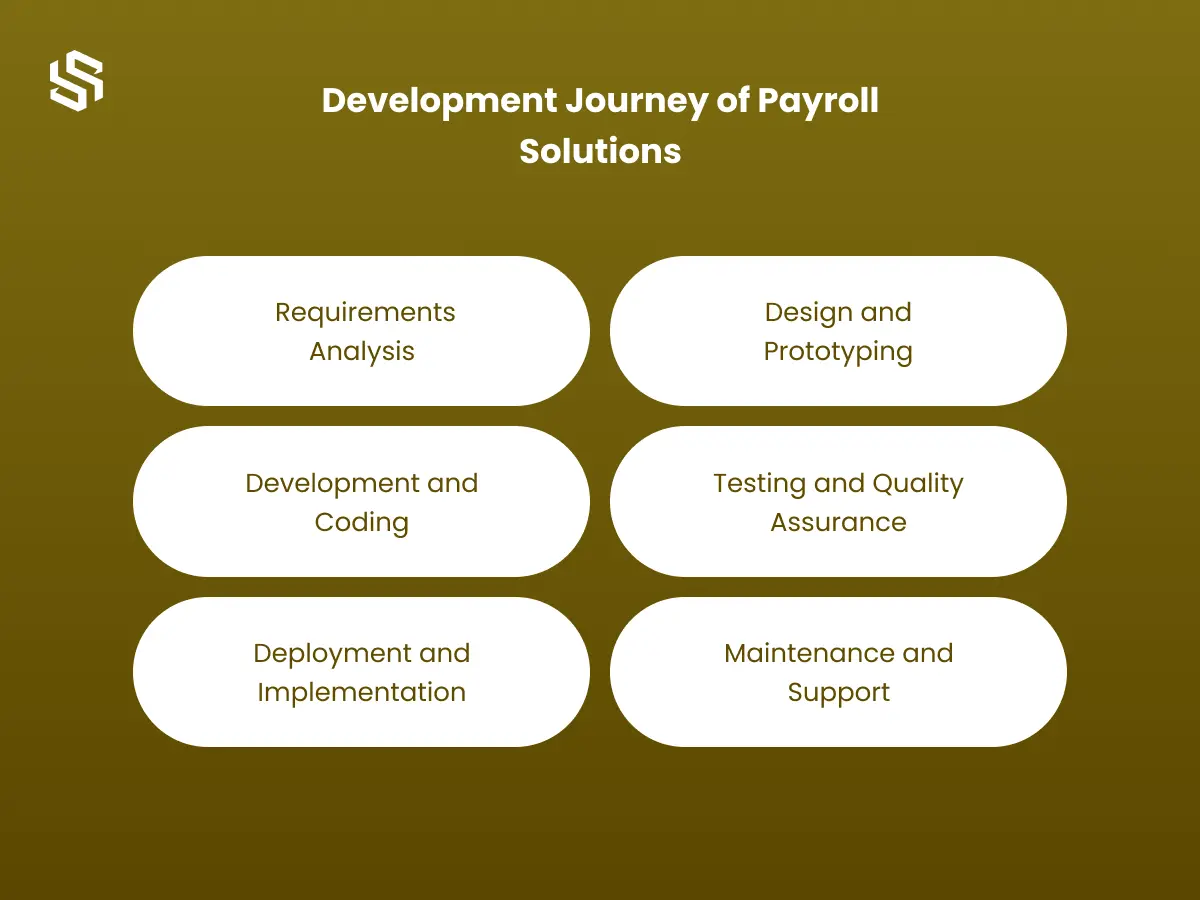 Development Journey of Payroll Solutions