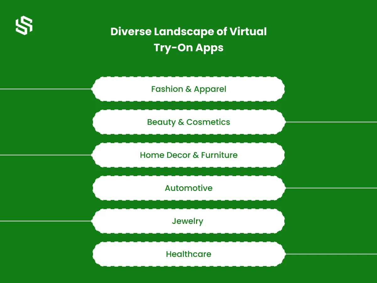 Diverse Landscape of Virtual Try-On Apps