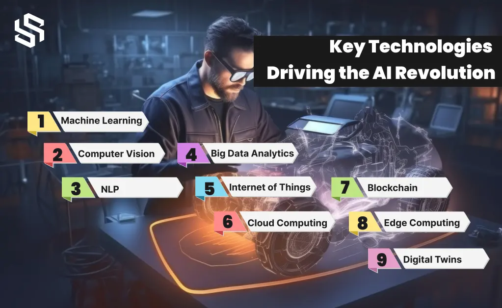 Key Technologies Driving the AI Revolution