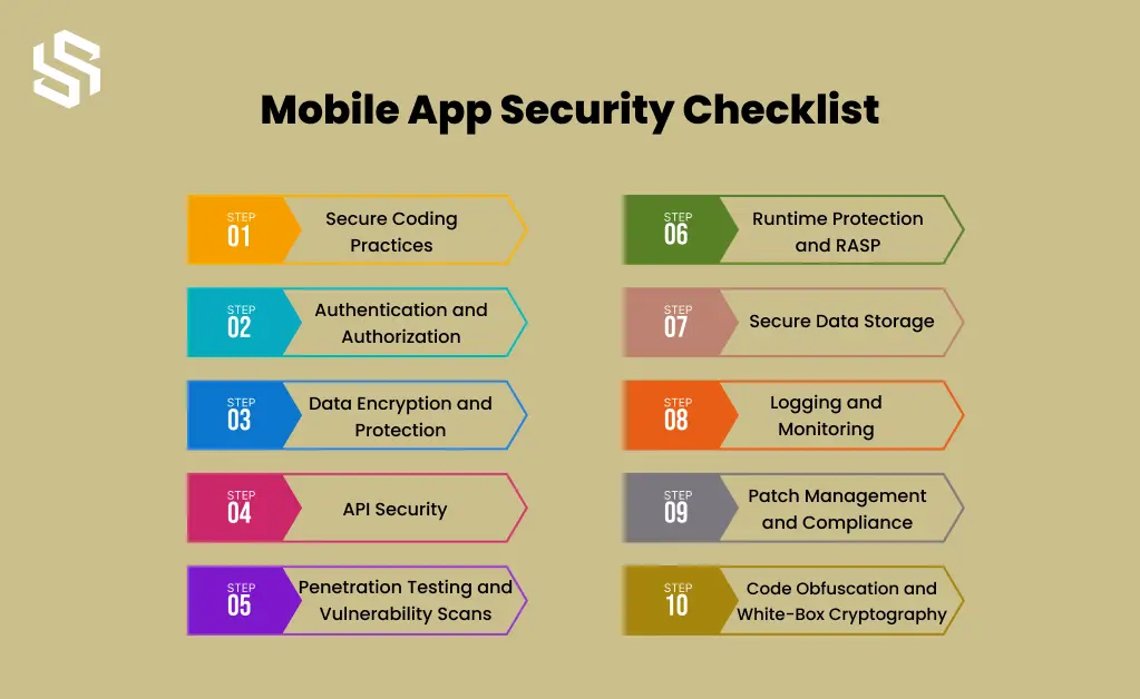mobile app security checklist