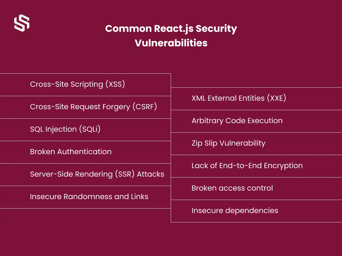Common React.js Security Vulnerabilities