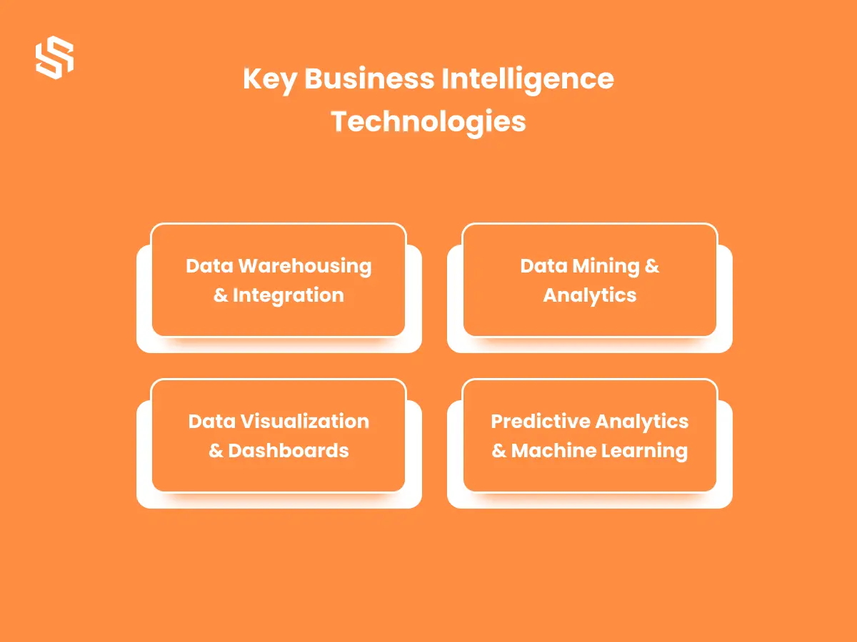 Key Business Intelligence Technologies