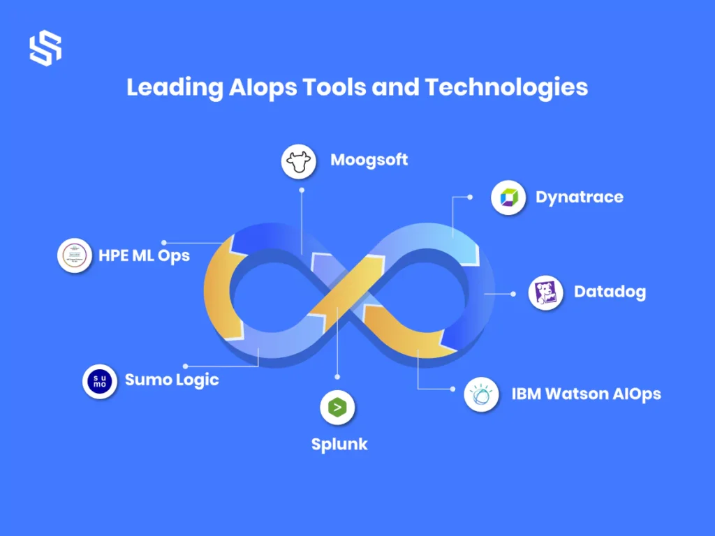 Leading AIops Tools and Technologies