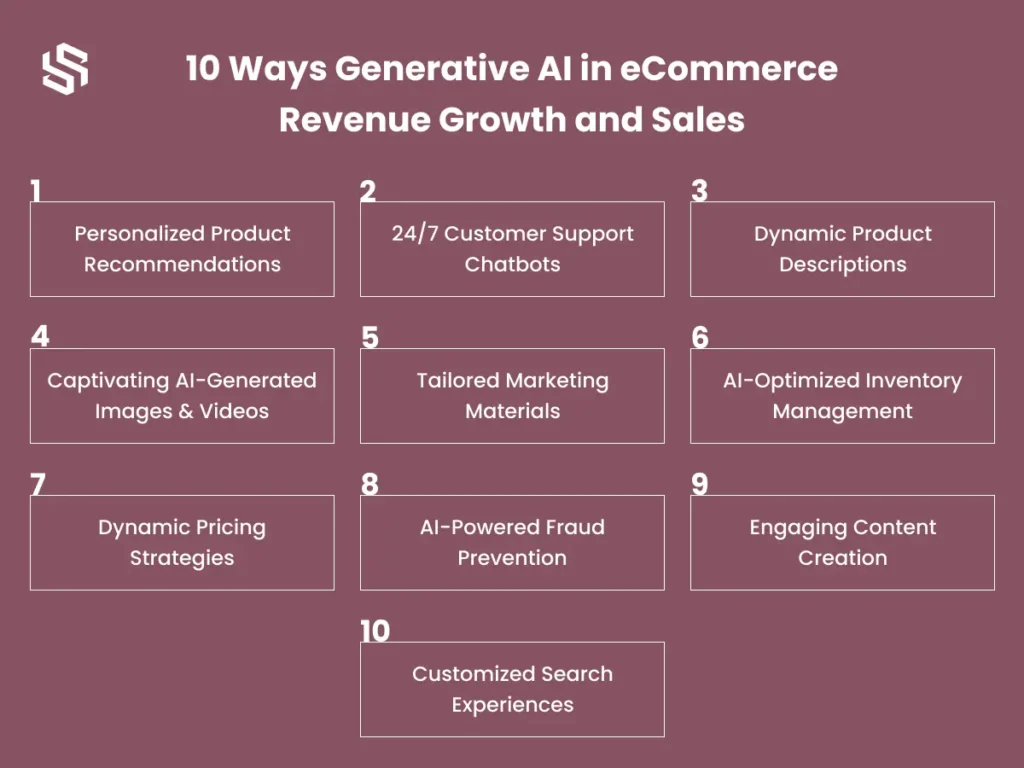 10 Ways Generative AI in eCommerce Revenue Growth and Sales