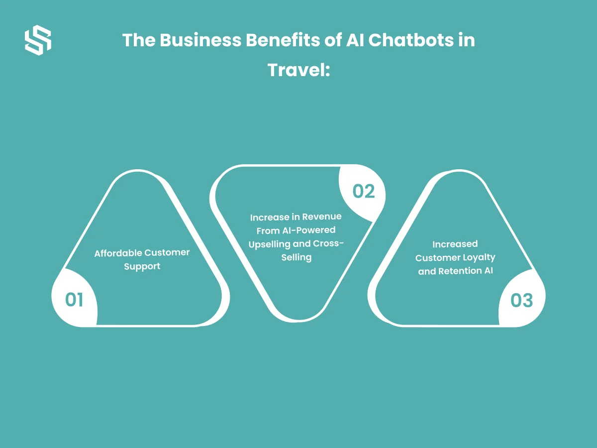 The Business Benefits of AI Chatbots in Travel