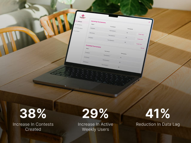 Clutch Up: Bringing Fantasy Sports Into Competitive Esports - case study results on hover