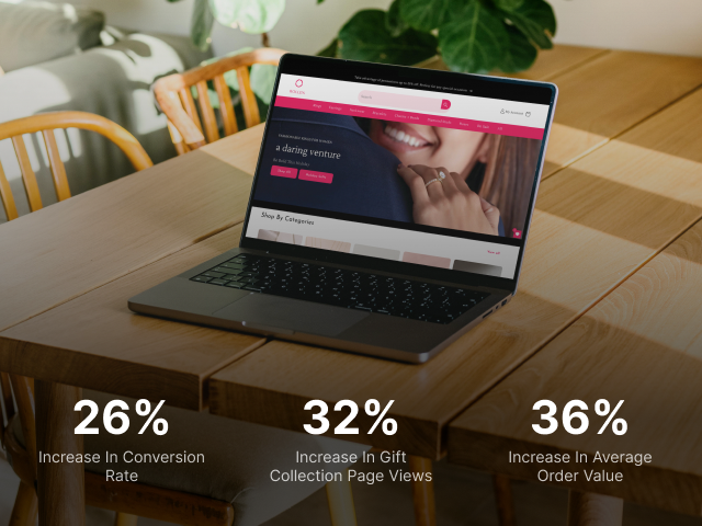 Rollen - case study results on hover
